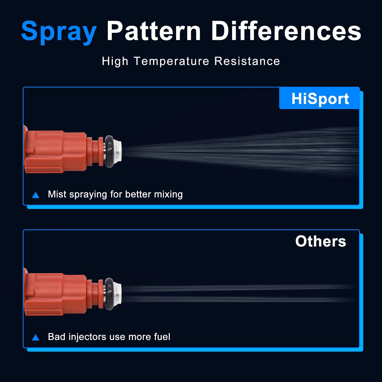 HiSport Fuel Injector 0280156161 6 PCS Compatible with Jeep 4.0L 1999-2004 I6 Upgrade 12 Hole 22LB Injectors