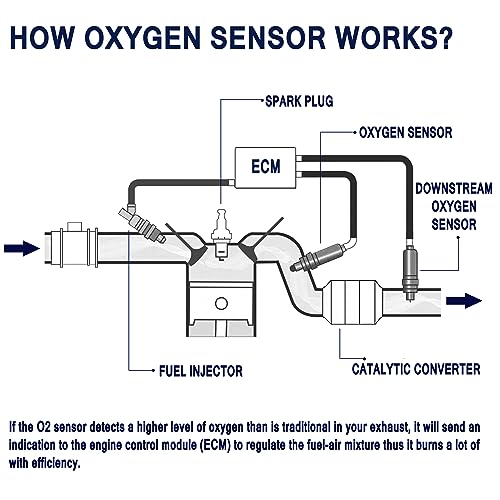 HiSport 350-34258 Heated O2 Oxygen Sensor Compatible with Pontiac Vibe 2003, 2004, 2005, 2006, Toyota Corolla 2003-2004 Matrix 2003-2006 Tacoma 2016, 2017, 2018, 2019, 2020, 2021, 2022, 2023