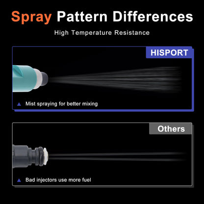 HiSport Fuel Injectors 23250-28080 Compatible with Toyota Matrix Highlander RAV4 Solara,Replacement for Scion TC XB 2.4L L4