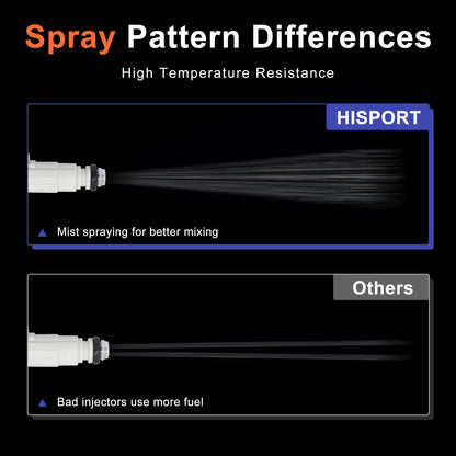 HiSport Fuel Injectors 0280156155 0280156010 Compatible with Ford Ranger 2.3L 2001-2003,Replacement for Mazda B2300 2.3L 2001-2004 4 PCS