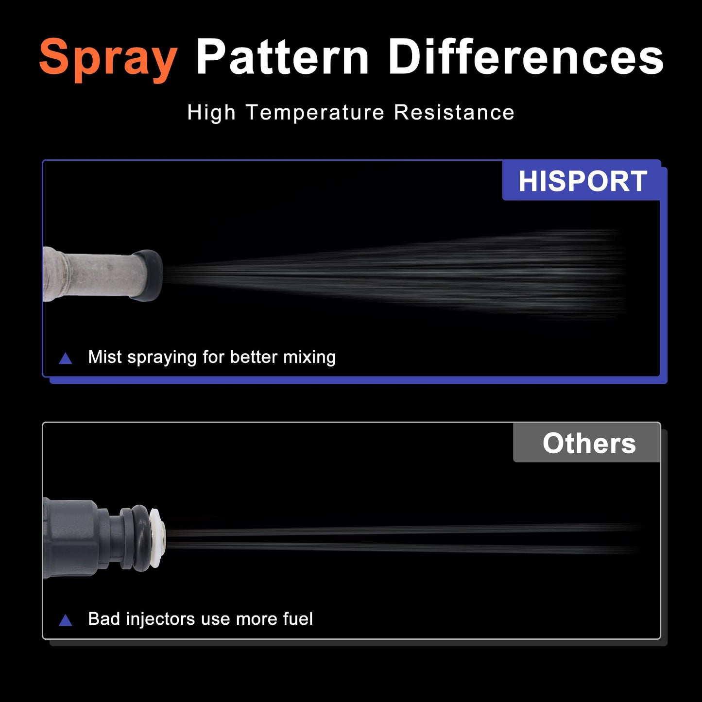 HiSport Fuel Injectors - Compatible with Scion Toyota Replaces FJ1068 23250-0T010 23209-0T010 23209-09140
