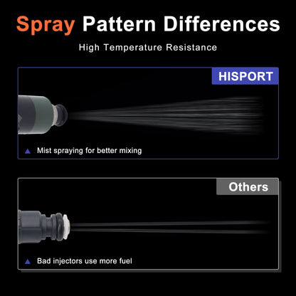 HiSport 8 Fuel Injectors Compatible with GMC Chevrolet C2500,C2500 Suburban,C3500, C3500HD,C6500 Kodiak, C7500 Kodiak,K2500, K3500,Express 3500,Savana 3500,7.4L V8 Replace 17113221