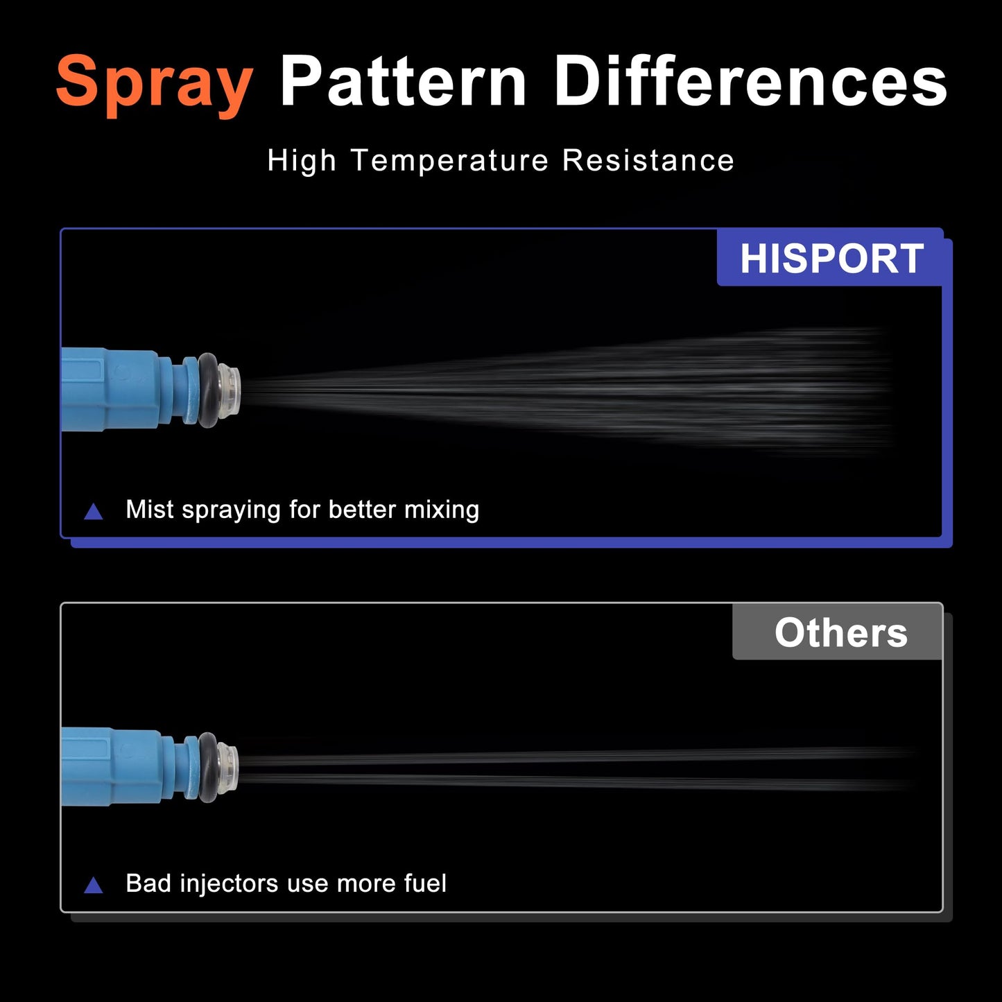HiSport 0280155972 Fuel Injectors Replacement for Jeep Liberty 3.7L 2002-2003,Compatible with Dodge Ram 1500 3.7L 2002-2003 6 PCS