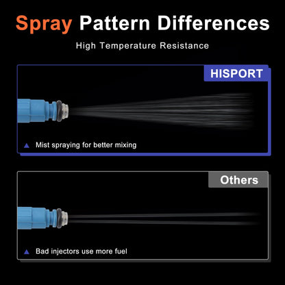 HiSport 0280155972 Fuel Injectors Replacement for Jeep Liberty 3.7L 2002-2003,Compatible with Dodge Ram 1500 3.7L 2002-2003 6 PCS