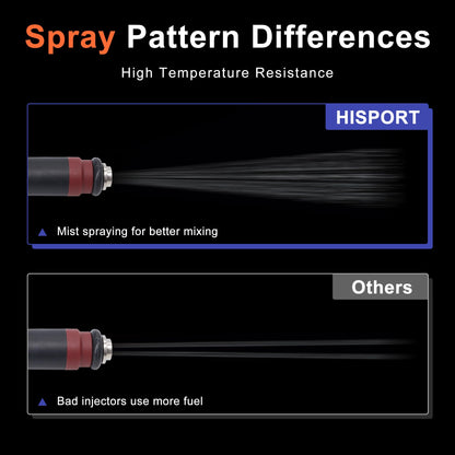 HiSport FJ320 Fuel Injectors Compatible with Ford Taurus 2000-2007,Mercury Sable 2000-2005, 3.0L 6 PCS