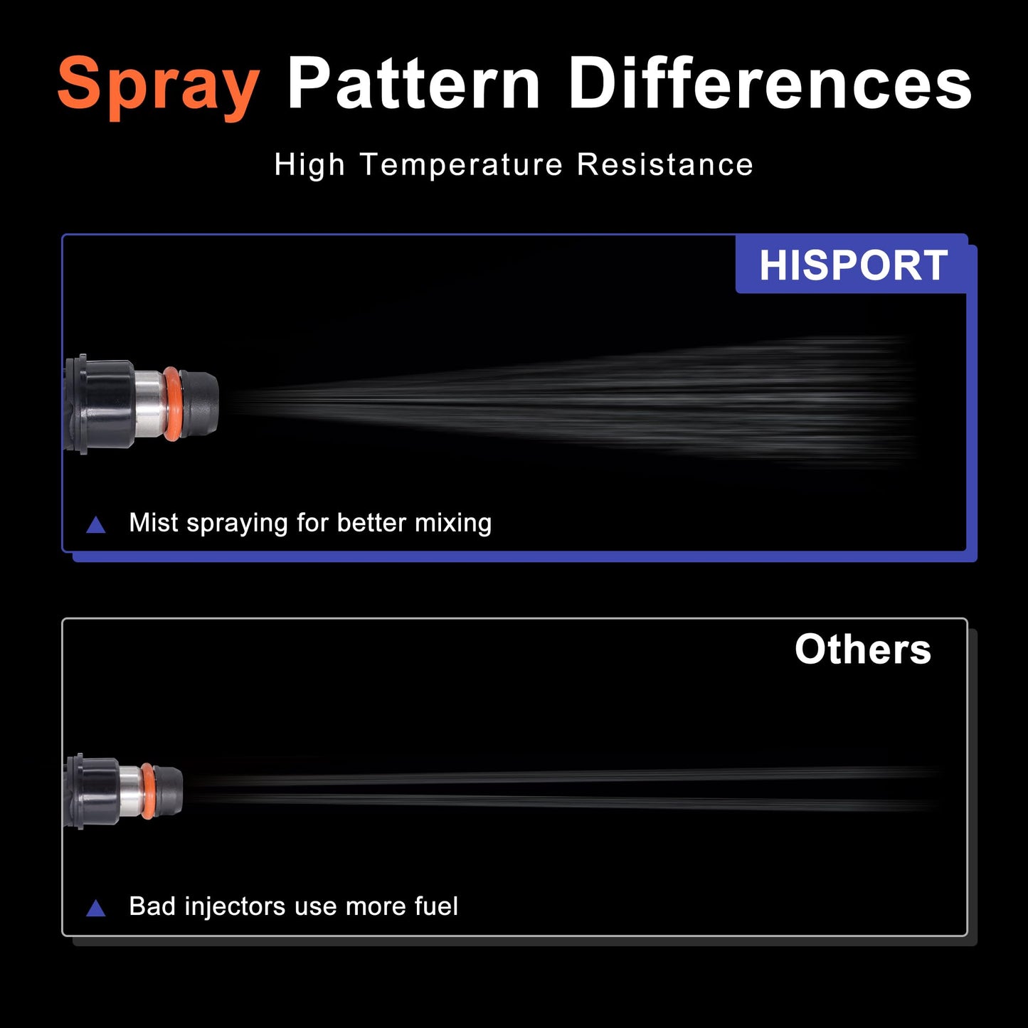 HiSport Fuel Injectors Replacement for Chevy Tahoe Express Suburban Silverado,Compatible with GMC Yukon XL Sierra, 1500 2500 3500,Cadi Escalade V8 4.8L 5.3L 6.0L 2000-2006 17113553 8 Pcs