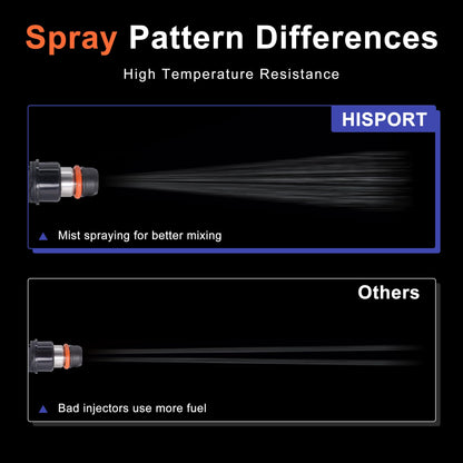 HiSport Fuel Injectors Replacement for Chevy Tahoe Express Suburban Silverado,Compatible with GMC Yukon XL Sierra, 1500 2500 3500,Cadi Escalade V8 4.8L 5.3L 6.0L 2000-2006 17113553 8 Pcs