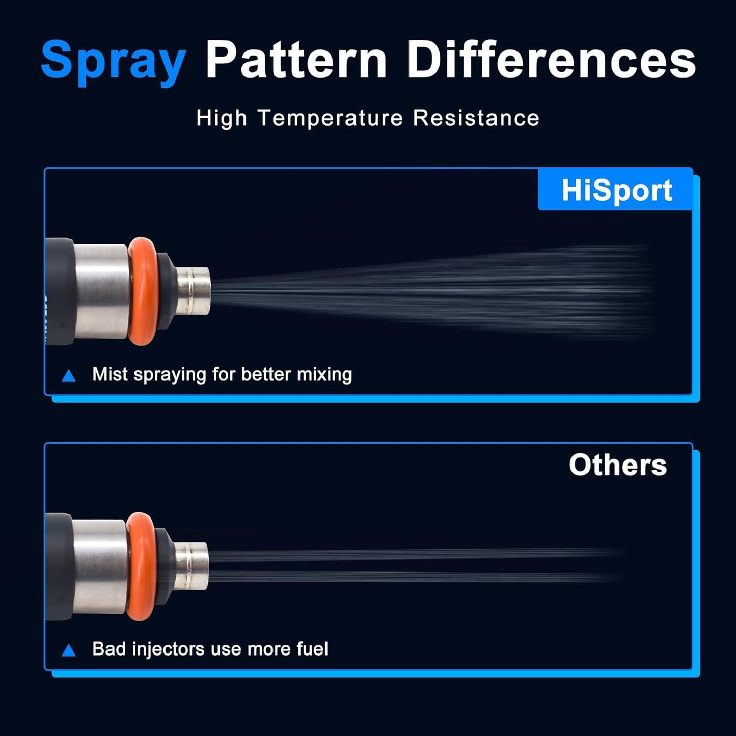 HiSport Fuel Injector 0280158233 5184085AC 1PCS Compatible with Chrysler Dodge Ram Jeep Bosch 3.6L