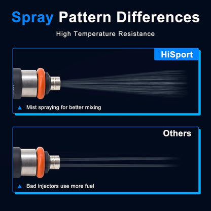 HiSport Fuel Injector 0280158233 5184085AC 1PCS Compatible with Chrysler Dodge Ram Jeep Bosch 3.6L