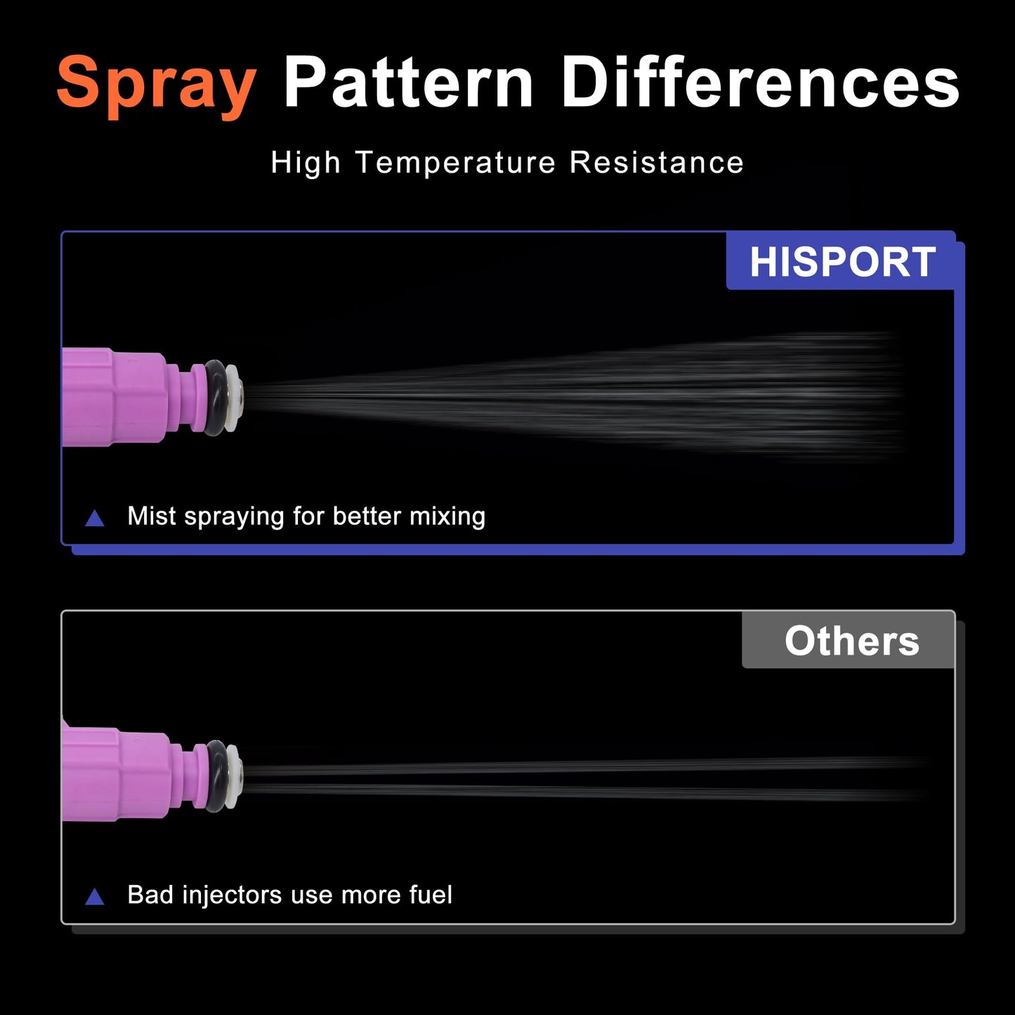 HiSport 35310-37170 Fuel Injectors Compatible with Hyundai 1.6 Accent 2006-2011,Replacement for Kia Rio Rio5 2006-2010 1.6L Performance