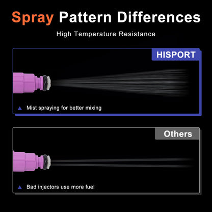 HiSport 35310-37170 Fuel Injectors Compatible with Hyundai 1.6 Accent 2006-2011,Replacement for Kia Rio Rio5 2006-2010 1.6L Performance