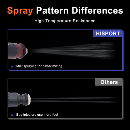 HiSport Fuel Injectors FJ482 8PCS Compatible with Dodge Ram 1500 2500 3500 Durango 2004-2008,Replacement for Chrysler Aspen 2007-2008 5.7L V8