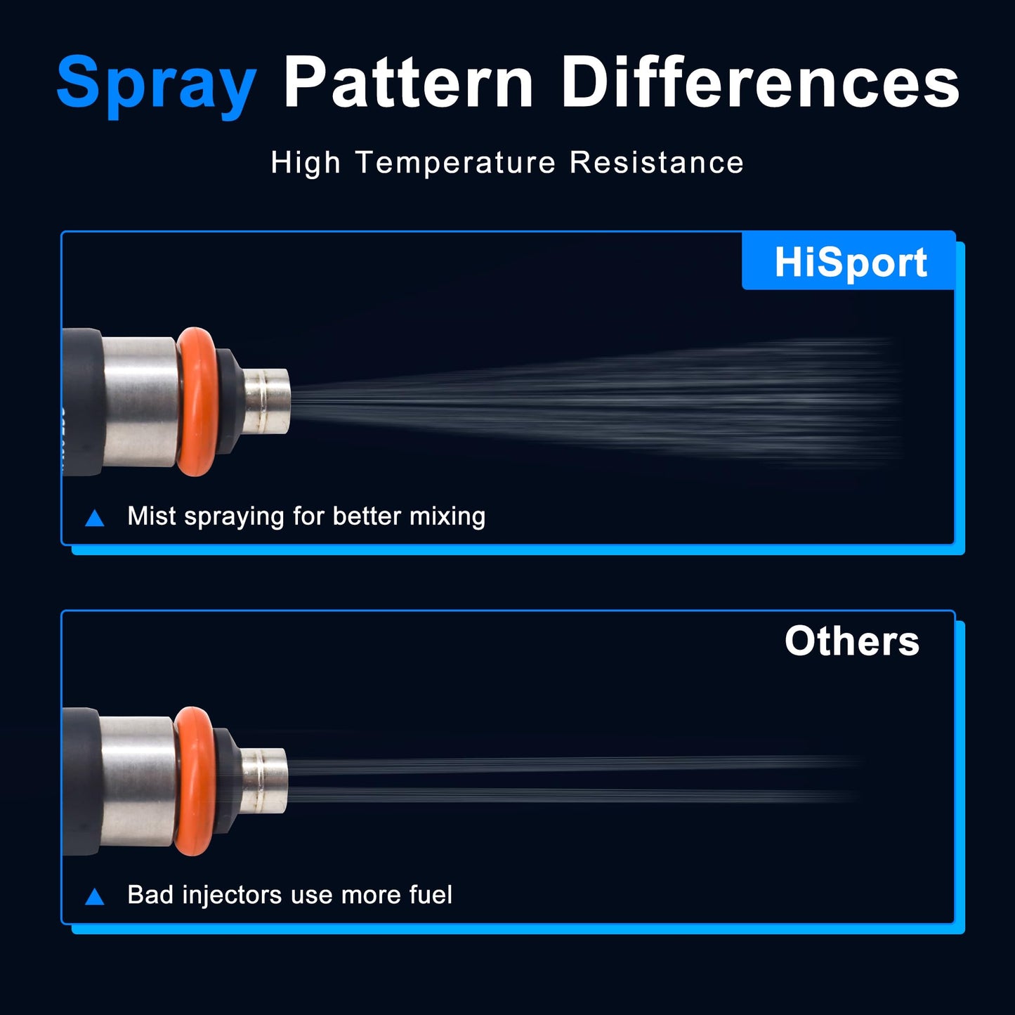 HiSport 4 Holes Fuel Injectors 0280158233 Replacement for Dodge Chrysler 200 300 2011-2019, Challenger Charger Durango,Replacement for Jeep Grand Cherokee Wrangler, Ram 1500 2500 3500 3.6L