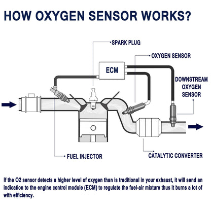 HiSport 250-24851 Heated O2 Oxygen Sensor - 4-Wire Upstream Location O2 Sensor Compatible with Chevrolet Aveo 2009, 2010, 2011 Aveo5 2009-2011, Pontiac G3 2009-2010