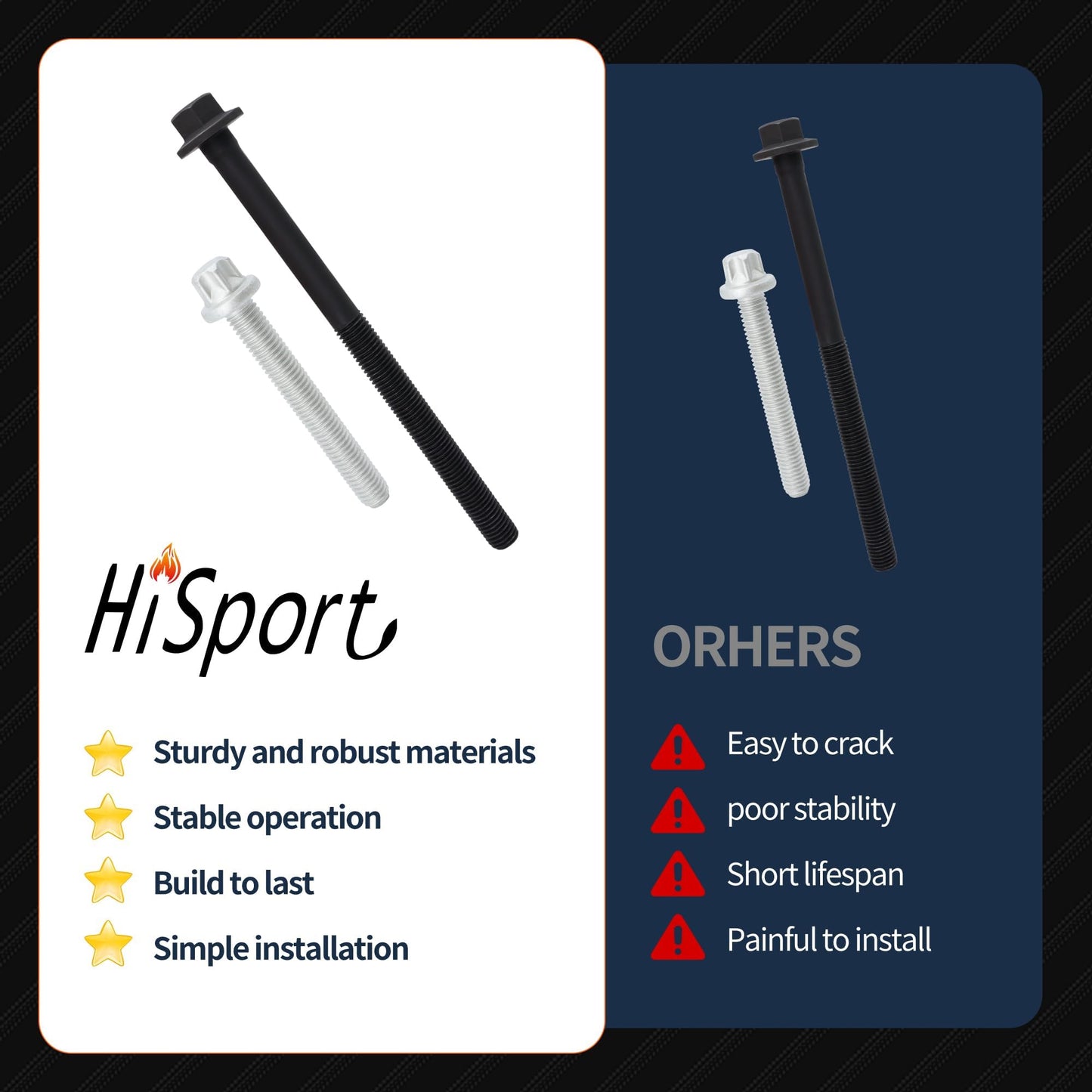 HiSport ES72196 Engine Cylinder Head Bolt Set Compatible with Buick Lacrosse Verano, Chevrolet Captiva Sport Cavalier, GMC Terrain, Oldsmobile Alero, Pontiac G5, Saturn Aura Ion L Sedan L300 LS Sedan