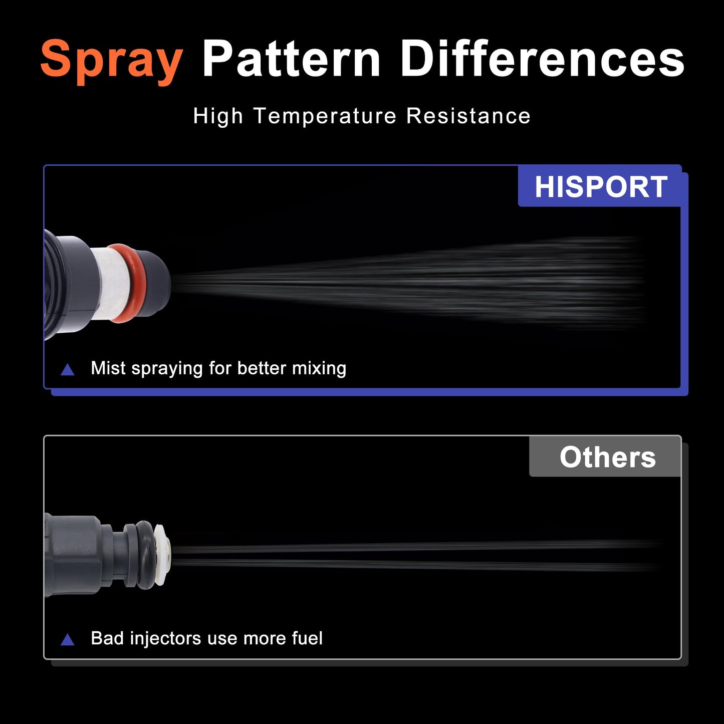 HiSport Fuel Injectors 8PCS Compatible with Chevrolet & GMC Trucks 1999-2000 4.8 & 5.3L V8 Engines 4 Holes Replace 17113582