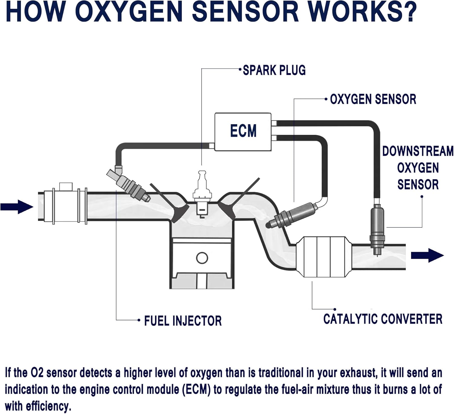 HiSport Oxygen Sensor 250-24777 Replacement - 4-Wire Direct Fit, Heated O2 Sensor Upstream Located, Replaces 25024777 ST-24777 1 Pack