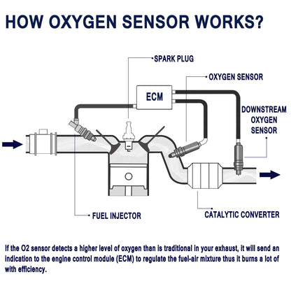 HiSport Oxygen Sensor Replacement - 4-Wire Direct Fit, Heated O2 Sensor Downstream Located, Replaces 234-4149 250-24420 1 Pack