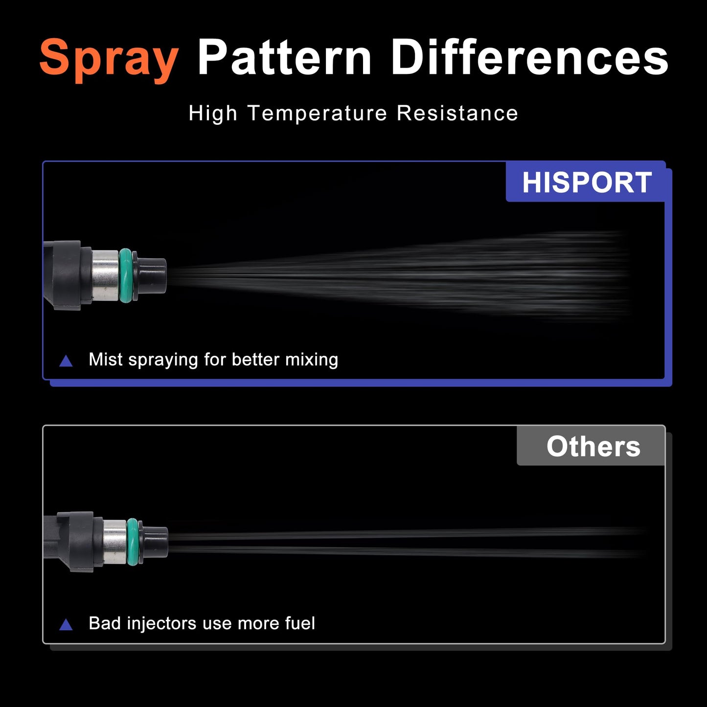 HiSport Fuel Injectors FBY2850 Replacement For Nissan Versa Cube Sentra NV200 2007-2014 Replace 16600-EN200 4PCS