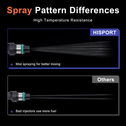 HiSport Fuel Injectors FBY2850 Replacement For Nissan Versa Cube Sentra NV200 2007-2014 Replace 16600-EN200 4PCS