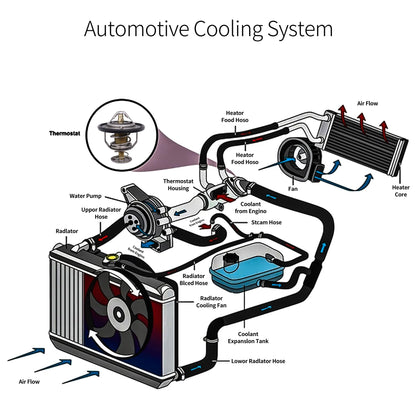 HiSport Engine Coolant Thermostat Assembly Compatible with Chevy GMC Cadillac 131-160, 89018168