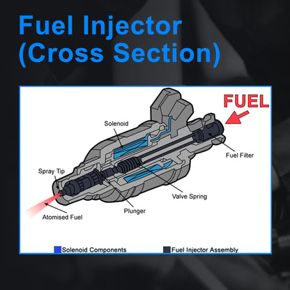 HiSport Fuel Injector 96487553 Compatible with Chevy Aveo 1.6L 2006-2007-2008 Replaces 832-11197 1 PCS