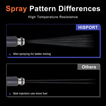HiSport 4 Fuel Injectors 12582219 Disc Fuel Injectors with Retainer Clip Replacement for chevrolet Cobalt 2005-2010 2.2L,Compatible with Pontiac G5 2007-2010 2.2L,Pursuit 2005-2006 2.2L L4 2171634