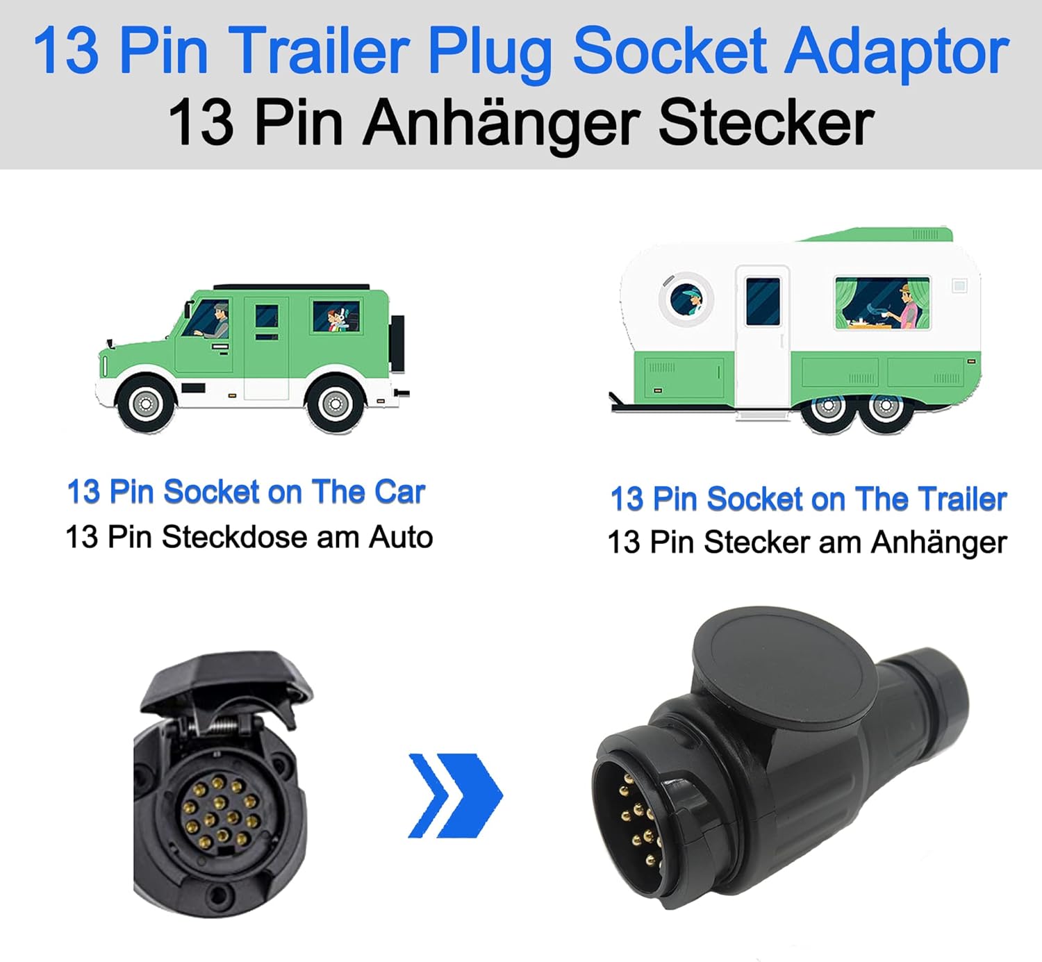 HISports 13 Pin Trailer Plug Socket Adaptor Towing Male Connector 12V Waterproof 13 Pin Trailer Adapter 13 Pole Trailer Connector with Parking Cover For Car Caravans Tow RV Boat Tractor Lorry