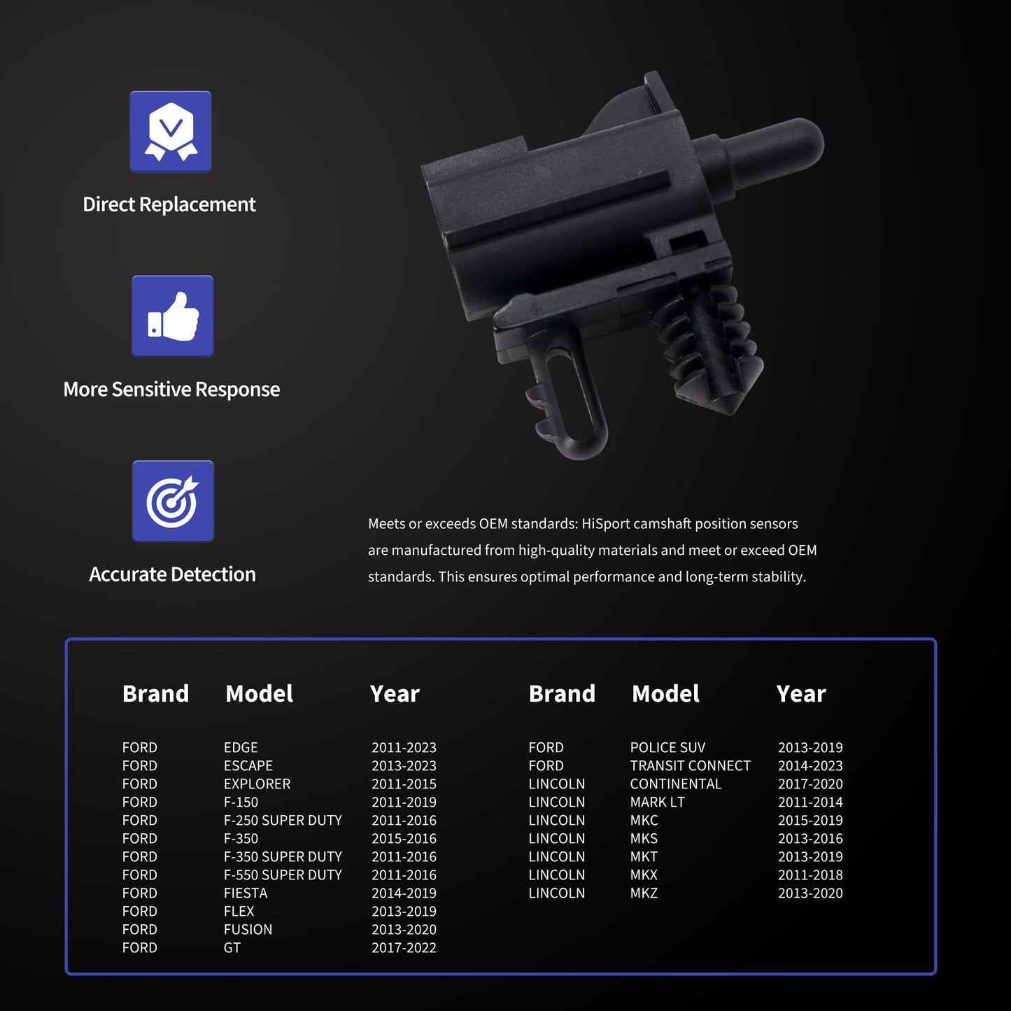 HiSport Car Ambient Air Temperature Sensor Compatible with Ford Edge 2011-2023 Escape 2013-2023 Explorer 2011-2015 F-150 2011-2019 Lincoln Continental 2017-2020 Replaces AU5Z-12A647-B AU5Z12A647B