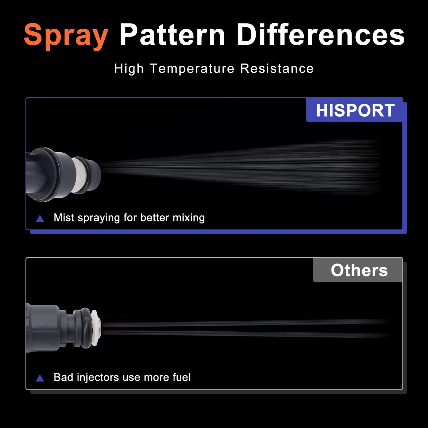 HiSport Fuel Injectors 6PCS Compatible with Buick Chevrolet GMC Hummer Isuzu i-290 i-350 i-370 Ascender H3 Rainier Colorado LUV Trailblazer EXT Canyon Envoy XL XUV Replace FJ319 12569573