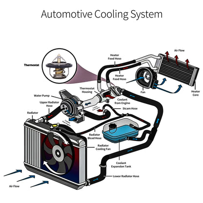 HiSport 255002B000 Engine Coolant Thermostat Assembly Compatible with Hyundai Kona Veloster Elantra Accent Sonata Tucson Replacement for Kia Forte Optima Rio Soul Forte5 Forte Koup