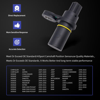 HiSport Automatic Transmission Speed Sensor - Compatible with Jeep Nitro 2009-2011 Wrangler 2003-2011 Ram 1500 2500 Liberty 2003-2010 Replaces 917-647