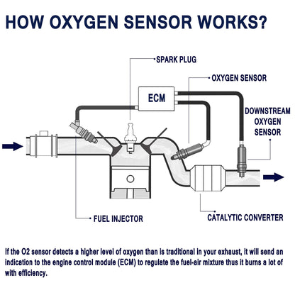 HiSport Oxygen Sensor - Upstream Heated O2 Sensor, 4-Wire Air Fuel Ratio, Sensor 1 Front B1S1 Before Catalytic Converter Located, Compatible with Acura TSX 2.4L 2004-2008 Replacement for 234-9066