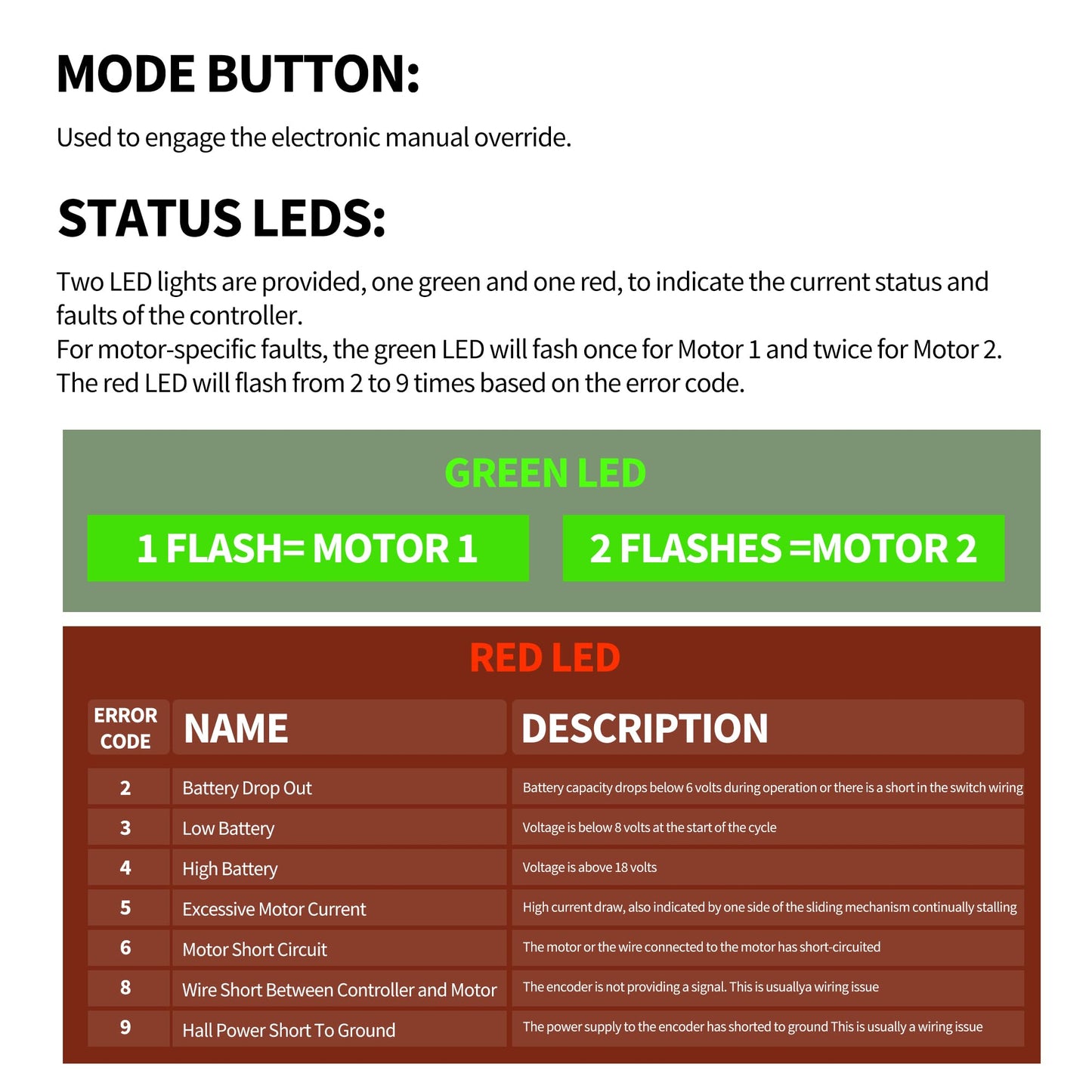 HiSport Upgraded 13398-DO Dual Synchronous Velocity Slide Controller Replacement for Controller V-Sync ual Drive Motor II Compatible with Lippert in-Wall Slide-Out on RV