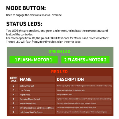 HiSport Upgraded 13398-DO Dual Synchronous Velocity Slide Controller Replacement for Controller V-Sync ual Drive Motor II Compatible with Lippert in-Wall Slide-Out on RV