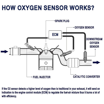 HiSport 250-24785 Oxygen Sensor Compatible with Acura MDX 2007-2020 RDX 2007-2024 RL 2009-2012 RLX 2014-2020 TL 2007-2014 TLX 2015-2020 TSX ZDX, Honda Accord Crosstour Odyssey Passport Pilot Ridgeline