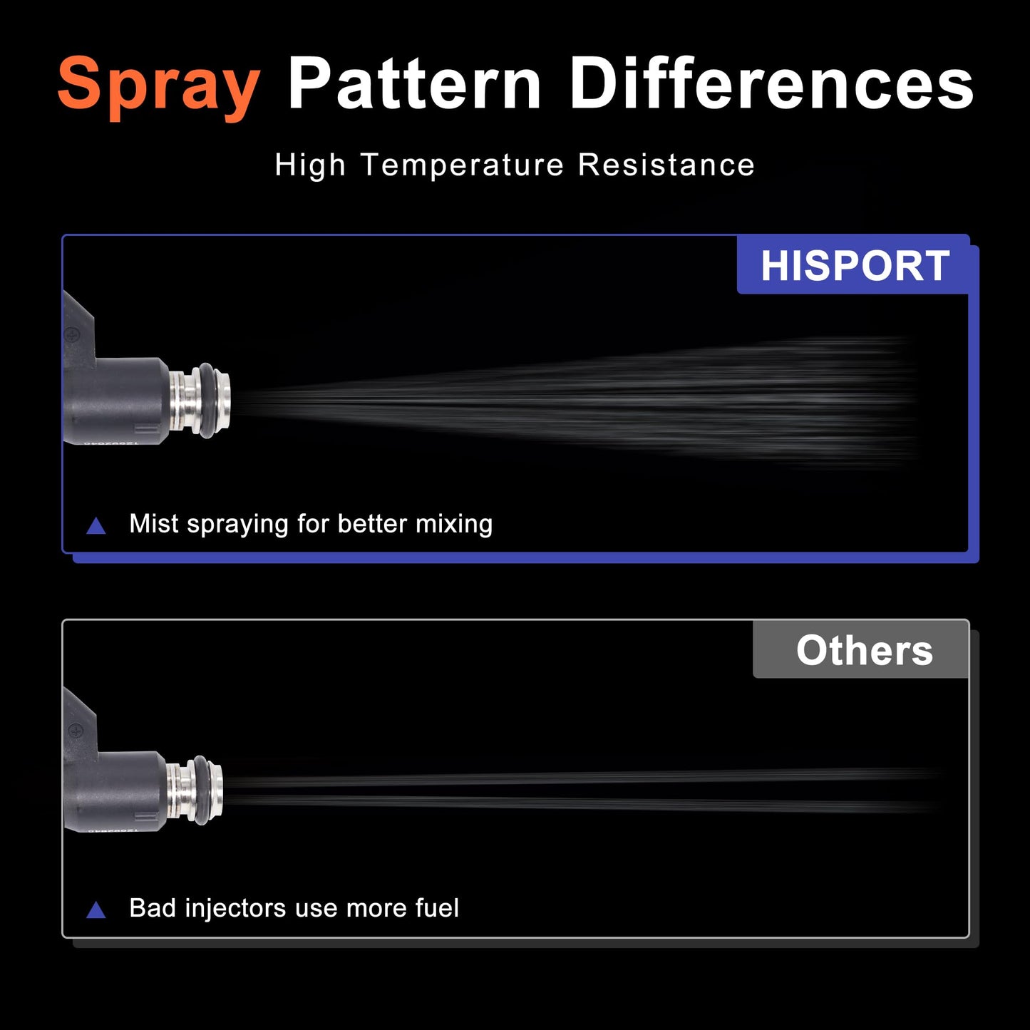 HiSport Fuel Injectors 12592648 Replacement For Chevy Malibu Impala 2006-2010, Uplander 2006-2009,Compatible with Buick Terraza 2006-2007,Pontiac Montana G6 2006-2009 3.5L 3.9L 6 PCS
