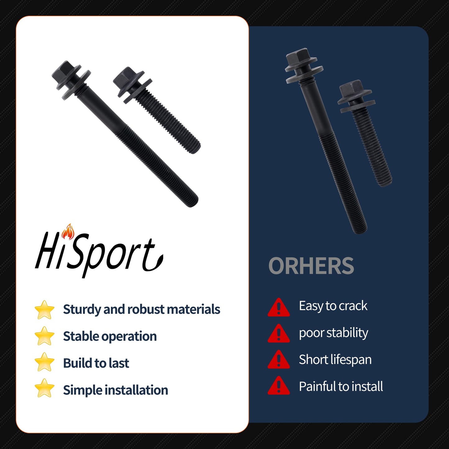 HiSport ES 72200 Engine Cylinder Head Bolt Set - Compatible with 2003-2018 Dodge Ram Chrysler Jeep 5.7L 6.1L 6.4L