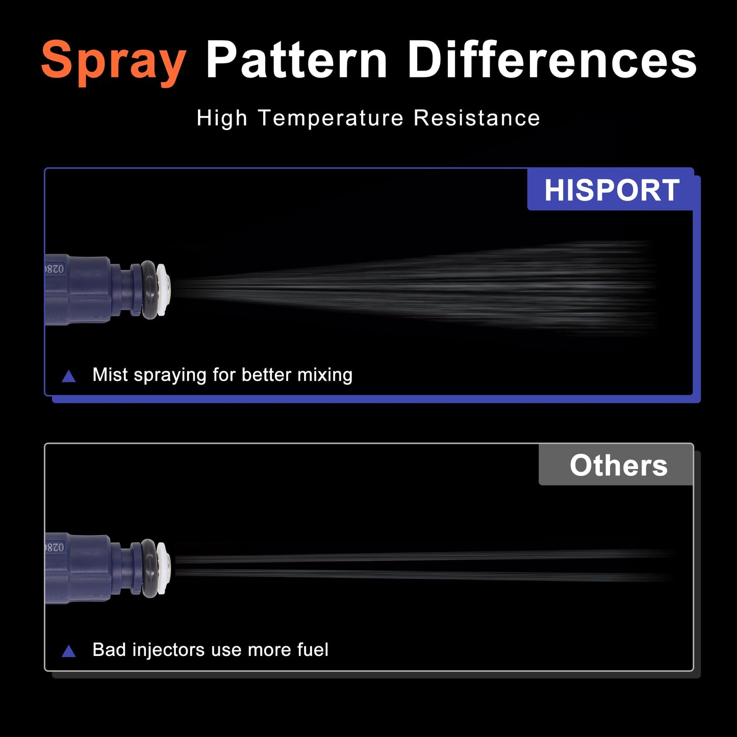 HiSport 4 Fuel Injectors 3M6Z9F593BA Compatible with Ford Escape 2005-2007, Focus 2005-2006,Replacement for Mazda Tribute 2005-2006,2008 Tribute,Mariner 2005-2007 2.3L L4