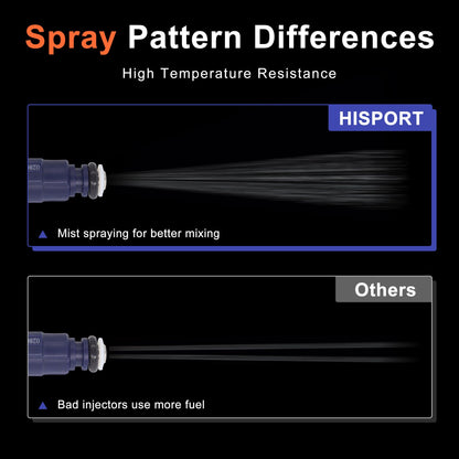 HiSport 4 Fuel Injectors 3M6Z9F593BA Compatible with Ford Escape 2005-2007, Focus 2005-2006,Replacement for Mazda Tribute 2005-2006,2008 Tribute,Mariner 2005-2007 2.3L L4