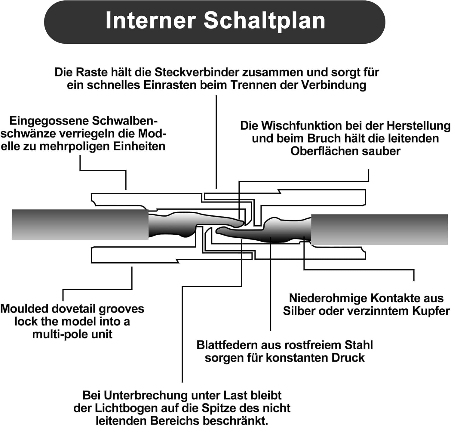 HISports 45 A Batterie Stecker,Anderson Stecker Batterieanschluss Schnellanschluss Stecker Terminal/Steckverbindung/Stecker/Batterie Verbindung 45 A (10 Paar Rot+Schwarz)