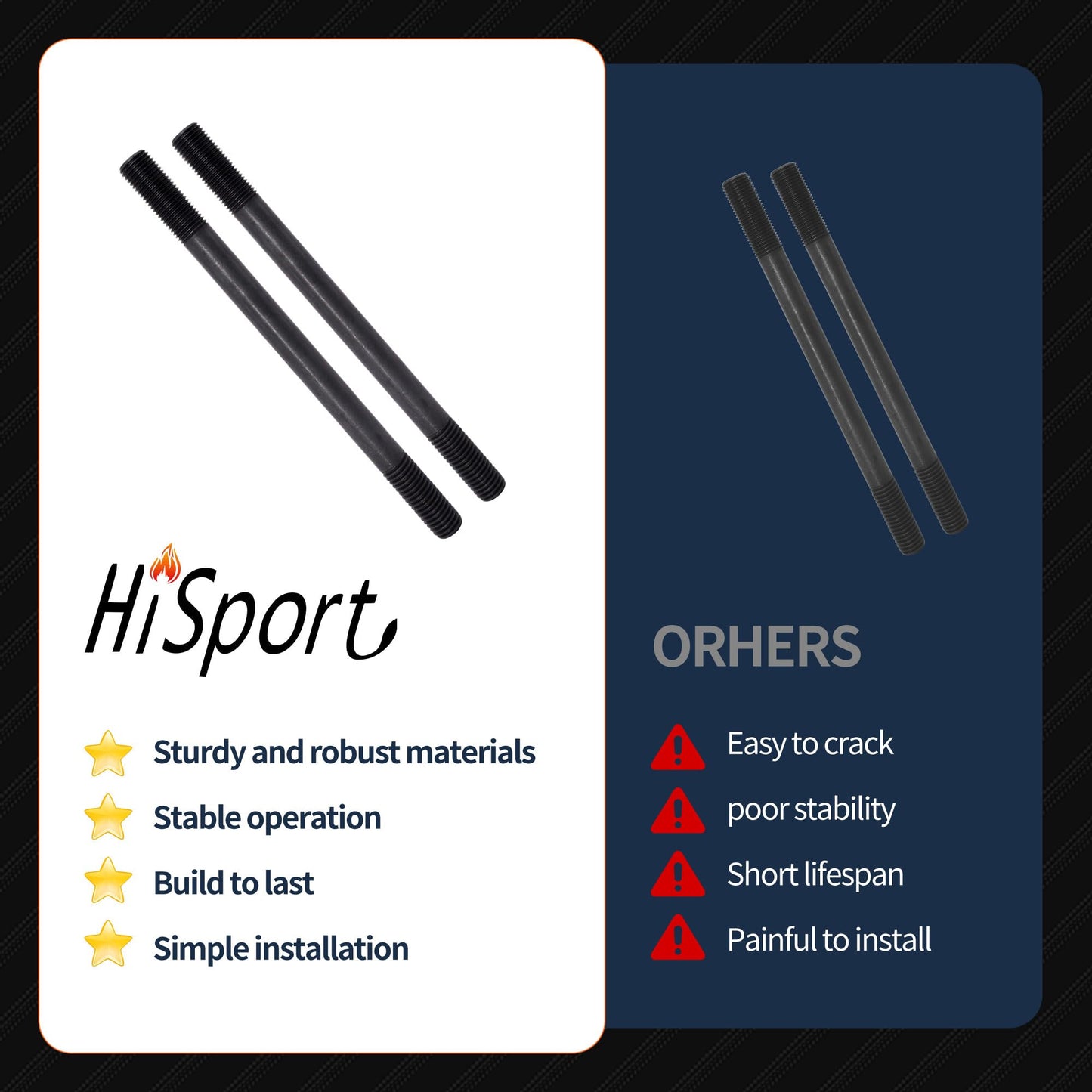 HiSport Cylinder Gasket Head Stud Bolt Kit 247-4202 - Compatible with Ram 2500 3500 Dodge Ram 2500 Ram 2500 Ram 3500 Ram 3500 1998-2022 5.9L 6.7L 24V Diesel 12-Point