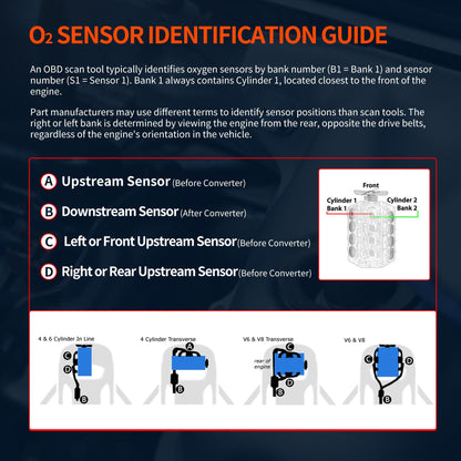 HiSport Oxygen Sensor Compatible with Acura ILX 2016, 2017, 2018, 2019, 2020, 2021, 2022 MDX 2016-2020 RDX 2016-2018 TLX 2016-2020 TSX 2009-2014, Honda Accord 2008-2012, Replaces 250-24833