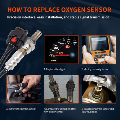 HiSport 250-241183 O2 Oxygen Sensor 2PCS - Compatible with Ford Expedition Compatible with Lincoln Navigator Downstream Left & Right 2015-2017 B1S2 B2S2 4WD AWD RWD