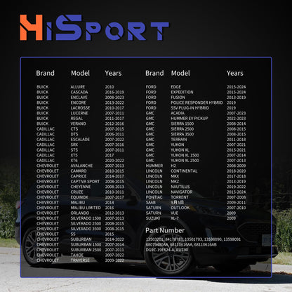 HiSport HVAC Blower Speed Motor Control Module/Resistor Compatible with Buick Allure Cascada Enclave Chevy Avalanche Cadillac Escalade Ford Edge Gmc Hummer Lincoln Replaces 13503201 84178783 RU730