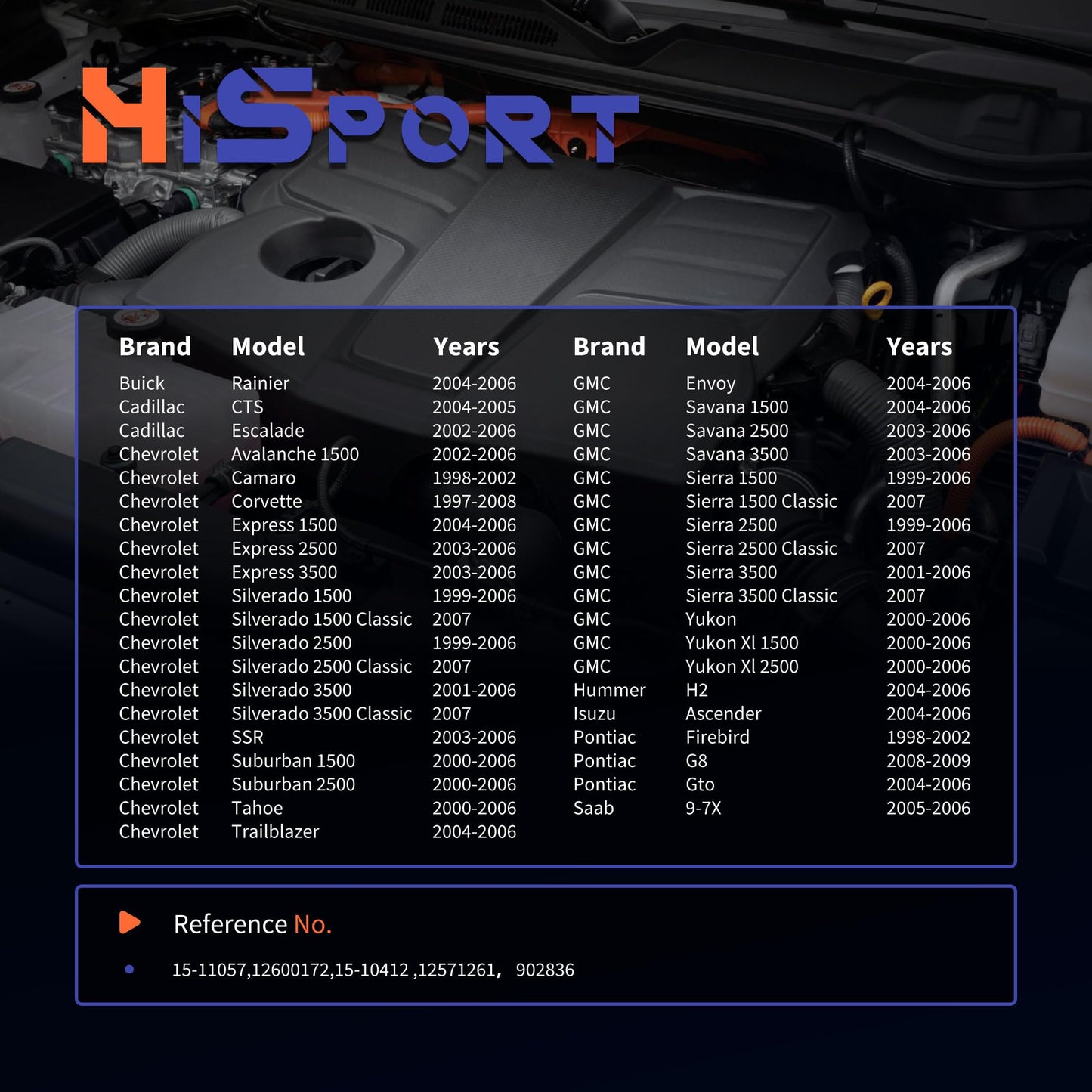 HiSport Engine Coolant Thermostat Housing Assembly - Compatible With Buick Cadillac Chevy Tahoe Silverado GMC Sierra Hummer Isuzu Pontiac Saab Replace 15-11057